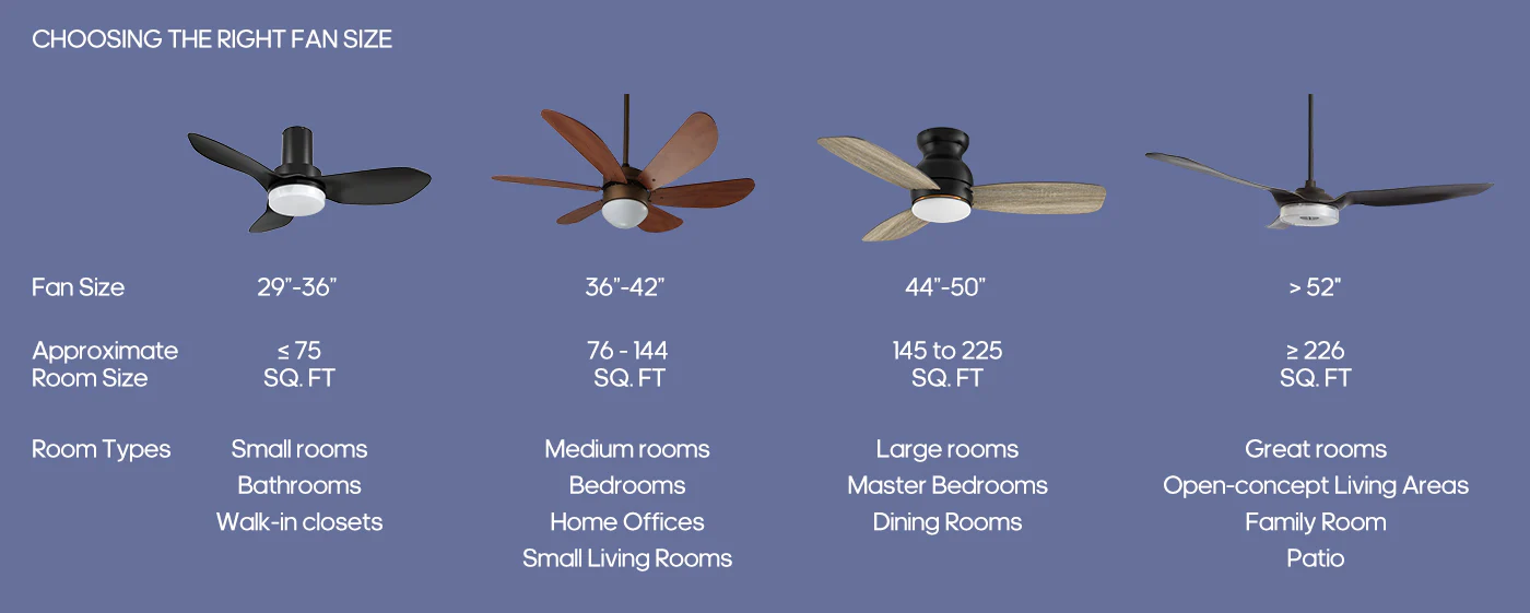 Choosing right celing fan size guide